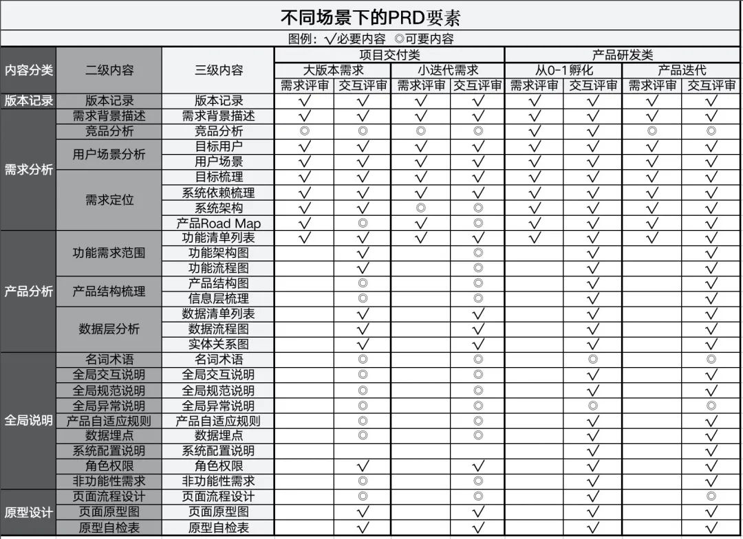 产品经理，产品经理网站